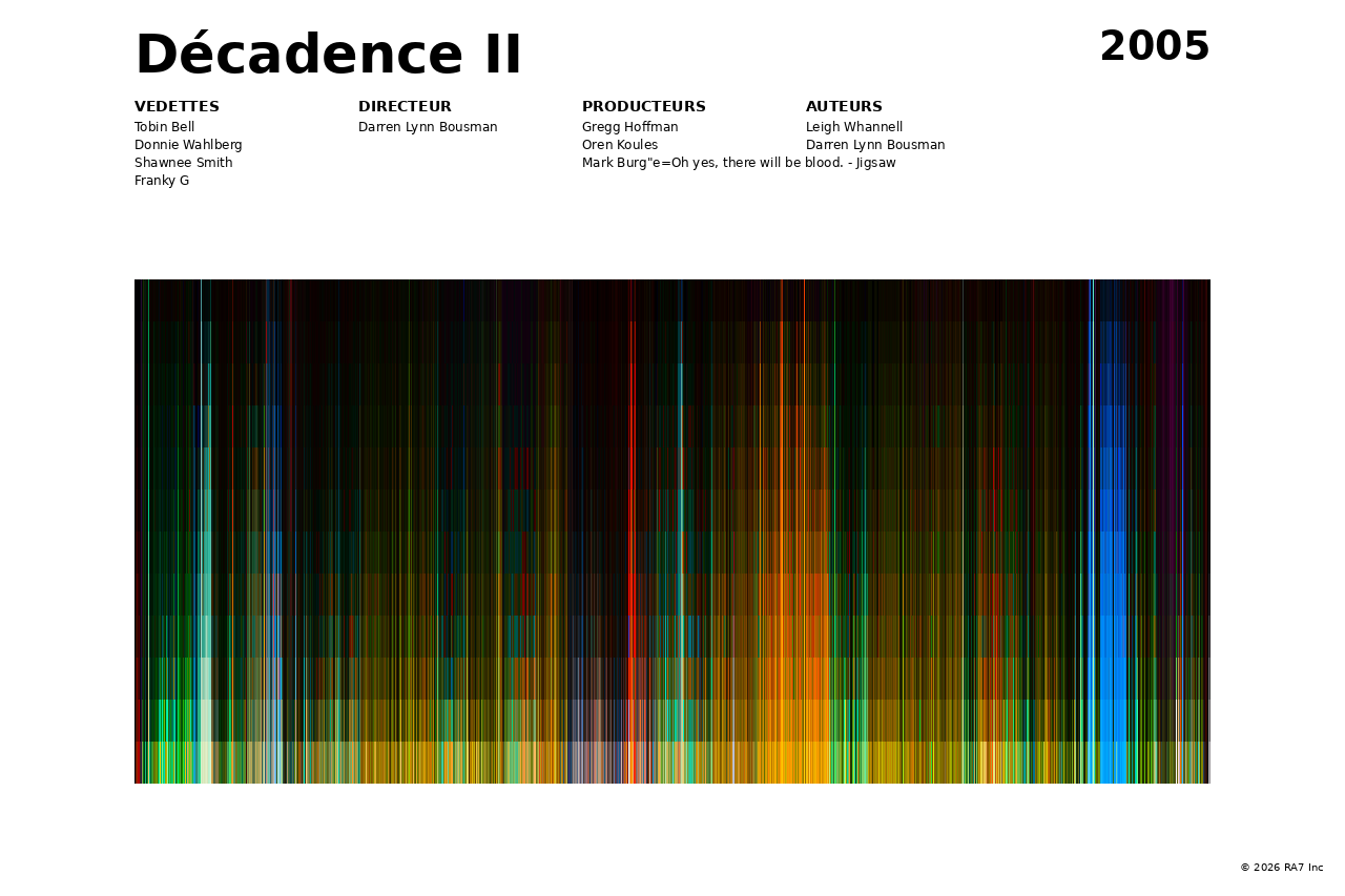 Aperçu de l’affiche pour Décadence II